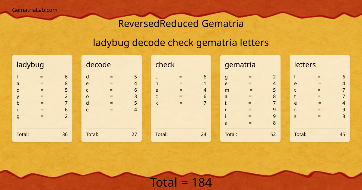 ladybug decode check gematria letters in reversedReduced Gematria